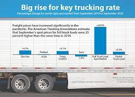 Truckload Freight Quote