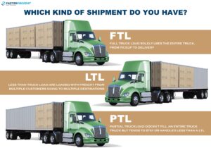 FTL Freight Quote 