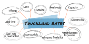 Get a Truckload Freight Rate 