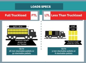 Truckload Freight Quote 