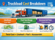 Full TruckLoad Shipping Quote
