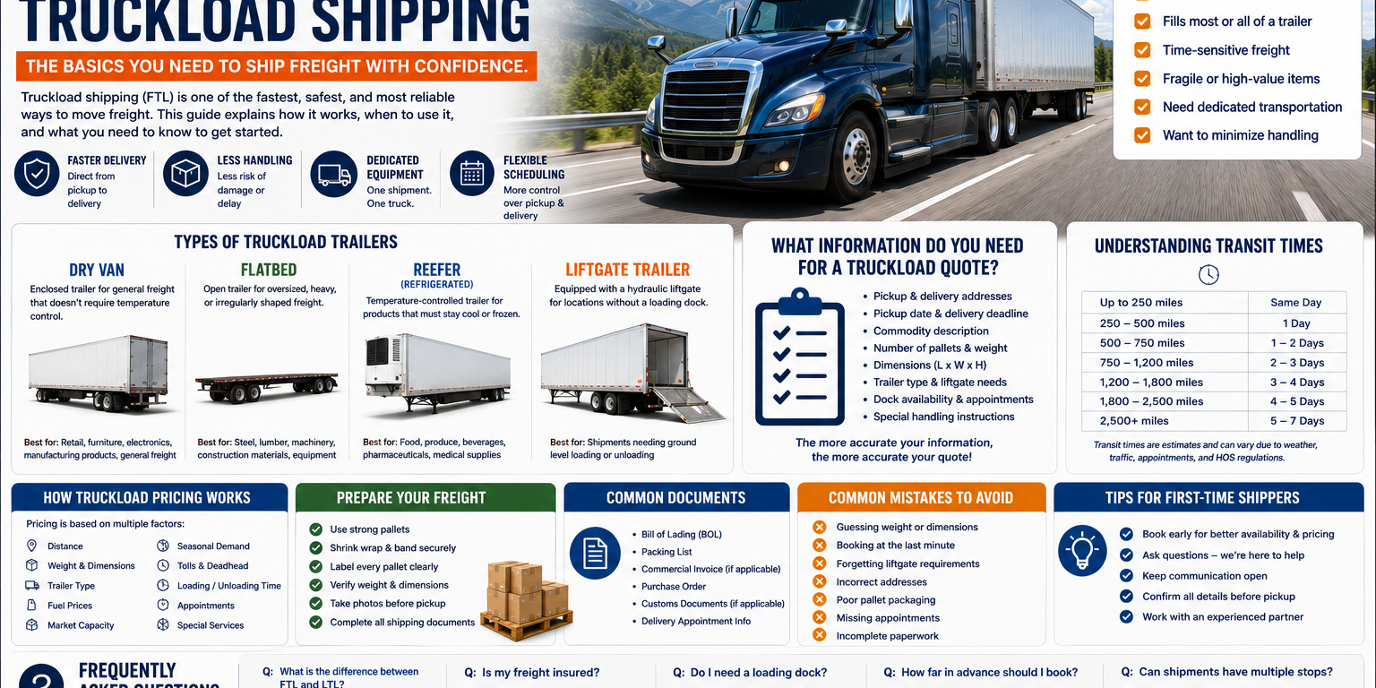 Beginner’s Guide To Truckload Shipping Beginner's Guide To Truckload Shipping