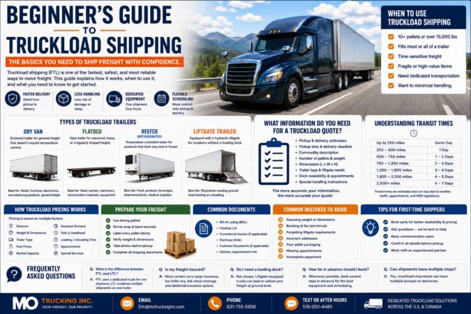 Beginner’s Guide To Truckload Shipping Beginner's Guide To Truckload Shipping