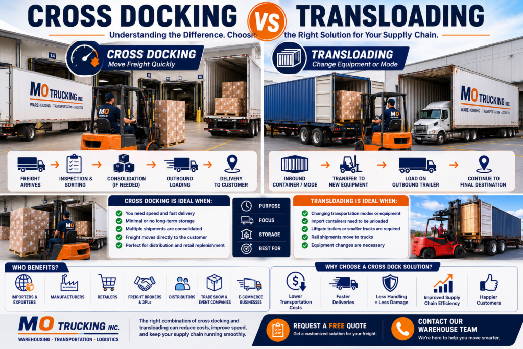 Cross Docking vs Transloading