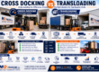 Cross Docking vs Transloading