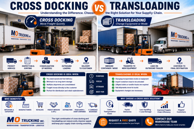 Cross Docking vs Transloading