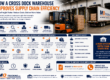 How a Cross Dock Warehouse Improves Supply Chain Efficiency?