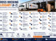 Cross Docking Glossary (A-Z)