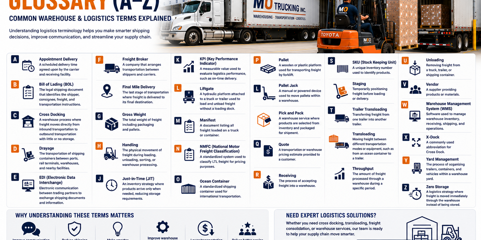 Cross Docking Glossary (A-Z)