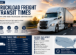 Truckload Freight Transit Times