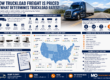 How Truckload Freight Is Priced